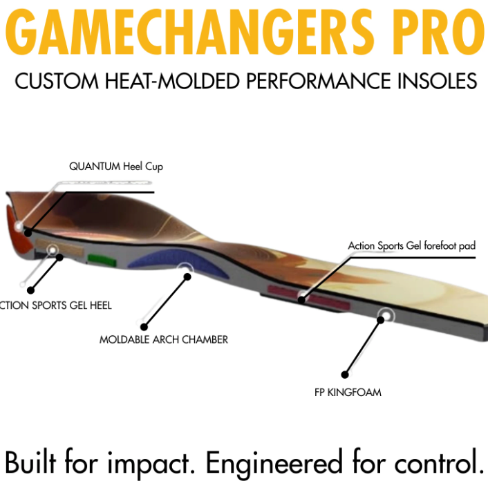 How Custom Orthotic Insoles Work: A Complete Guide
