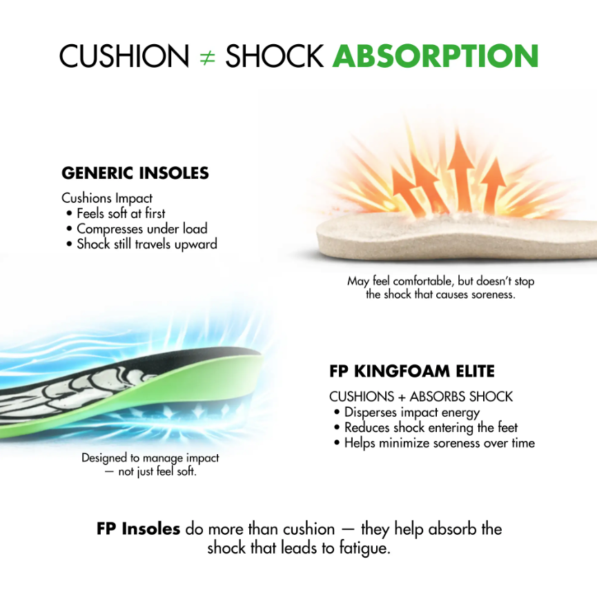 footprint_elite_cushion_vs_shock.png