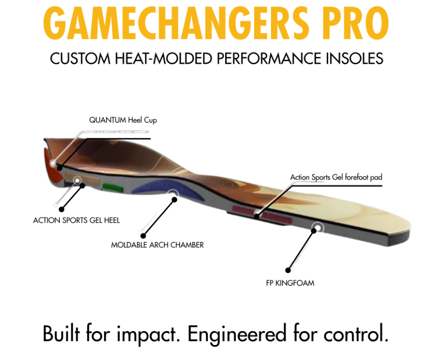 How Custom Orthotic Insoles Work: A Complete Guide