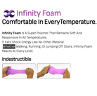 Footprint_infinity_foam_super_polymer.png