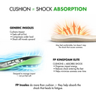 footprint_elite_cushion_vs_shock.png