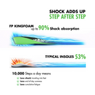footprint_elite_shock_adds_up.png